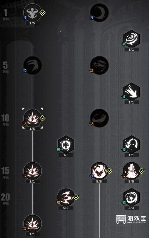 全职觉醒狂剑士加点推荐攻略下载