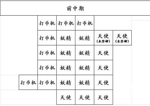 快来当领主神之试炼：称霸游戏的秘籍 