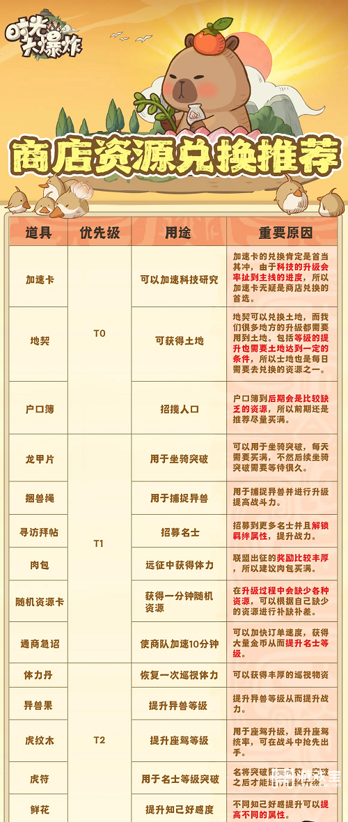 时光大爆炸商店：兑换指南与实用建议 