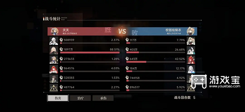 《龙族卡塞尔之门：实用开荒阵容一览》 