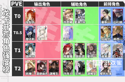 2025 年“龙族卡塞尔之门”角色强度解析 