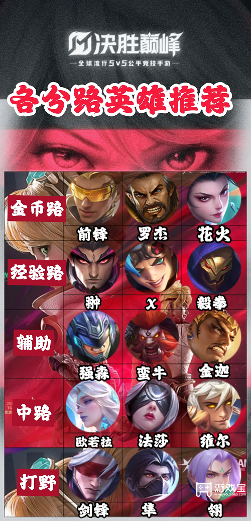 《决胜巅峰：各路英雄玩法与特点全解析》 