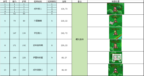 英雄冒险团野外挂机点：神秘森林、荒芜沙漠等攻略